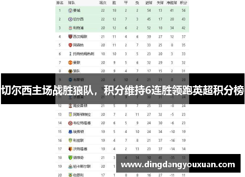 切尔西主场战胜狼队，积分维持6连胜领跑英超积分榜