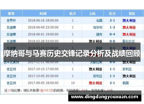 摩纳哥与马赛历史交锋记录分析及战绩回顾